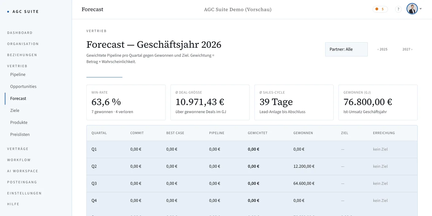 Forecast-Ansicht von AGC Suite im Design Nordblau