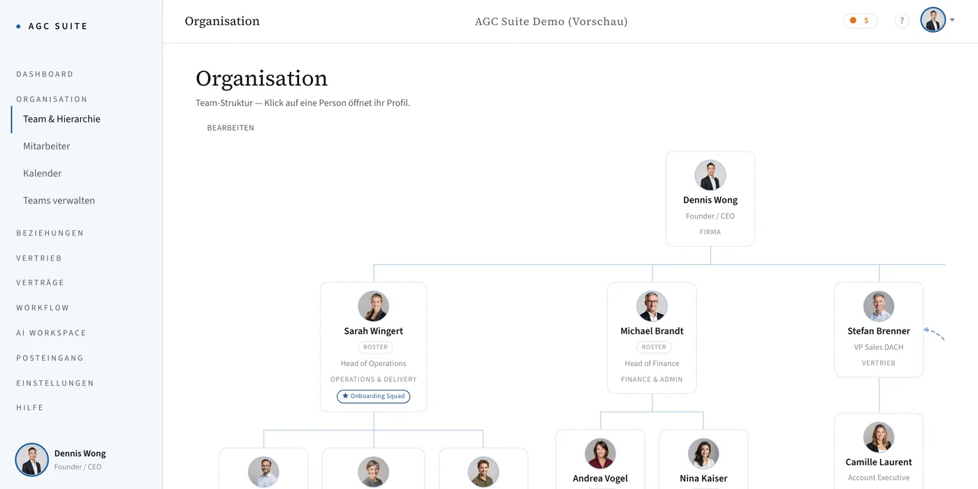 Organigramm von AGC Suite im Design Nordblau