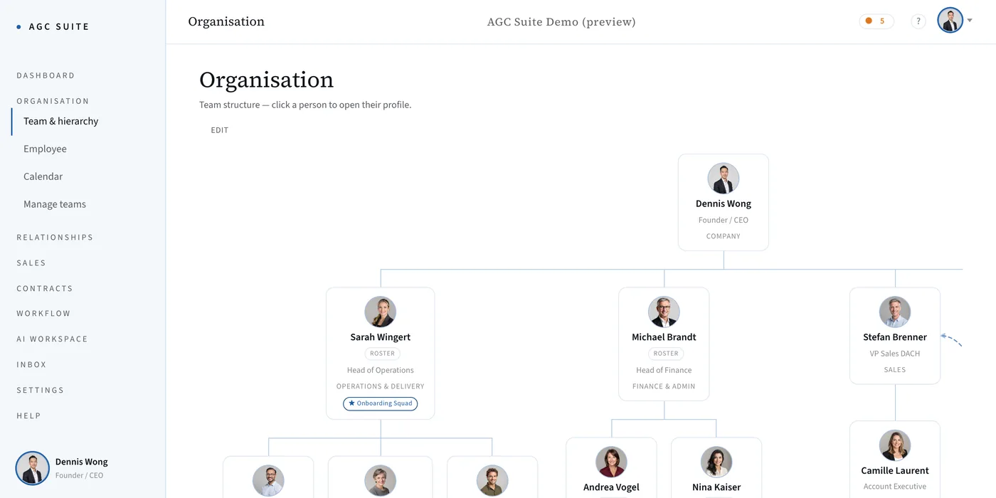 Org chart of AGC Suite in the Nordblau design